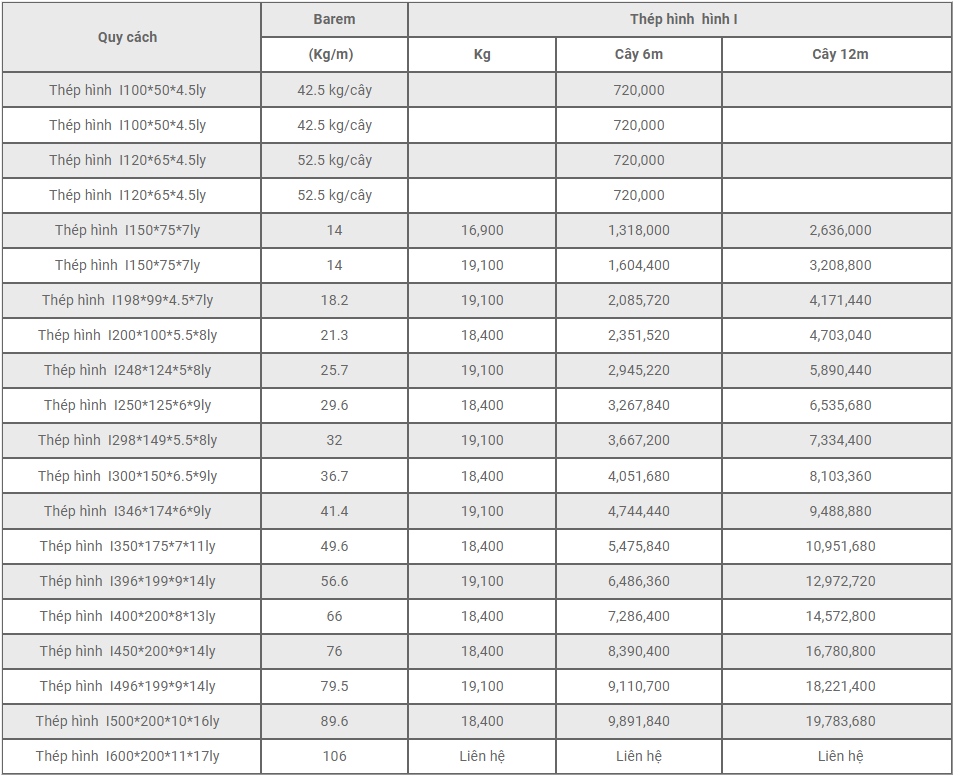 Bang Gia Thep Hinh I Dai Viet