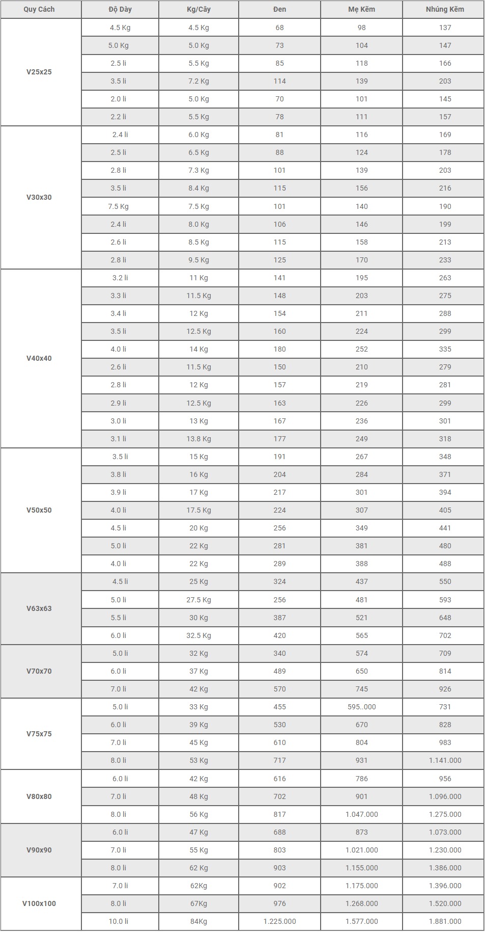 Bang Gia Thep Hinh V Dai Viet