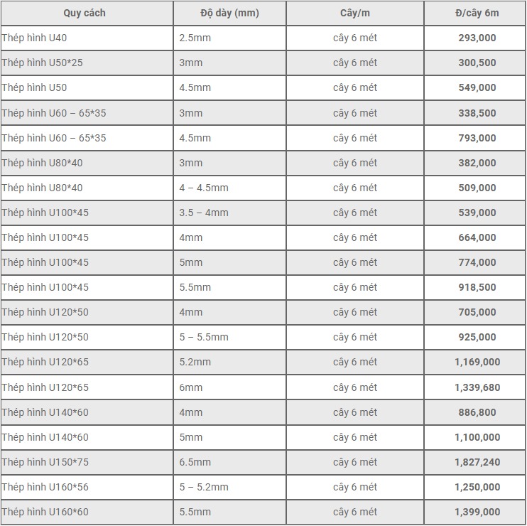 Barem Thep Hinh U An Khanh