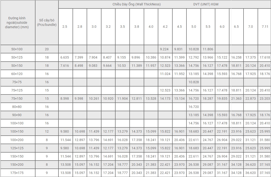 Barem Thep Hop Co Lon 190