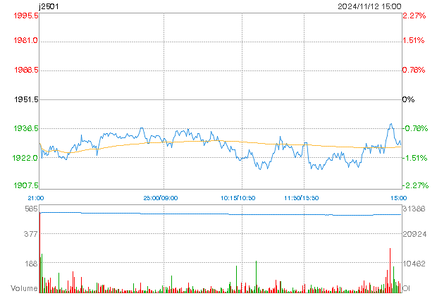 minchart 1 57