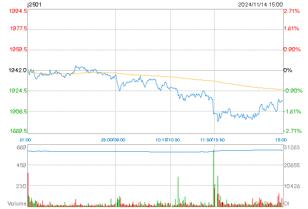 minchart 1 58
