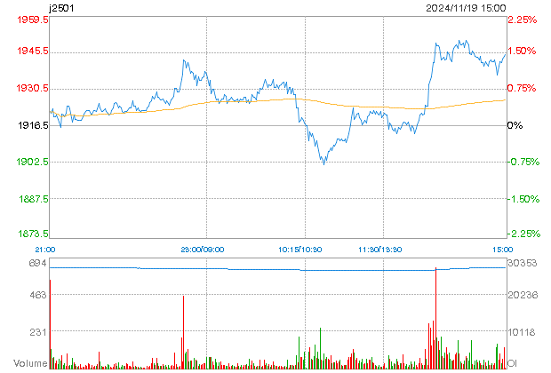 minchart 1 59
