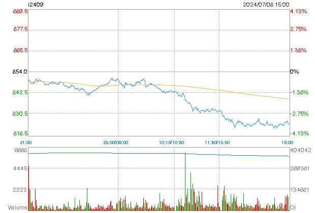 minchart 23