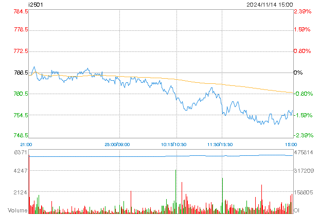 minchart 65
