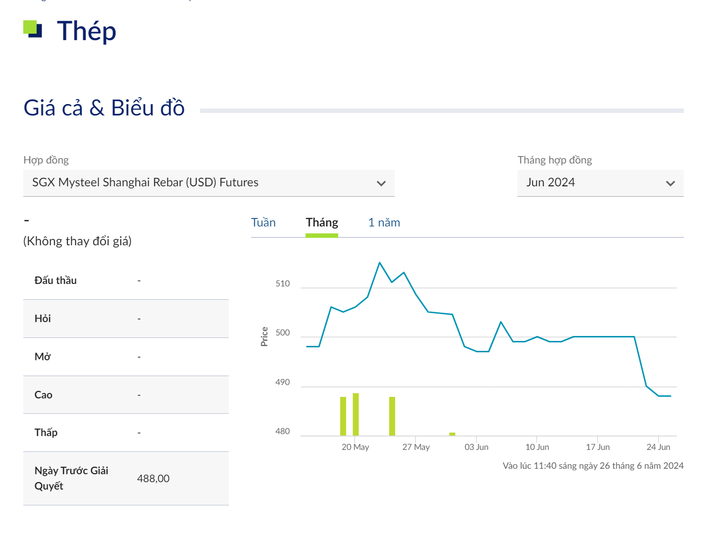 Giá Hợp đồng Thép Cây tháng 6/2024 tại SGX