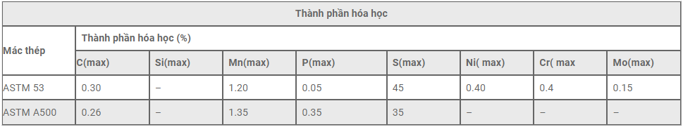 Thanh Phan Hh Thep Ong Kem Sendo