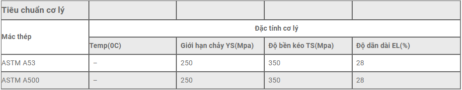 Tinh Chat Co Ly Thep Ong Kem Sendo